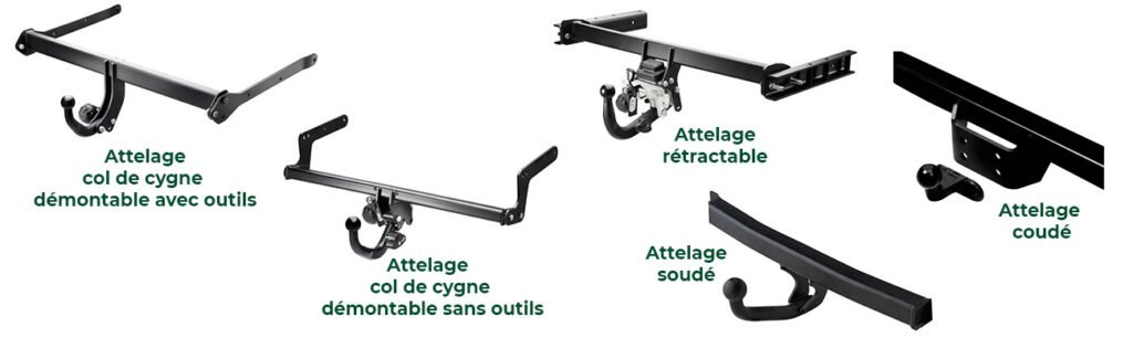 Les différents types dattelage - Accessoires-Audi